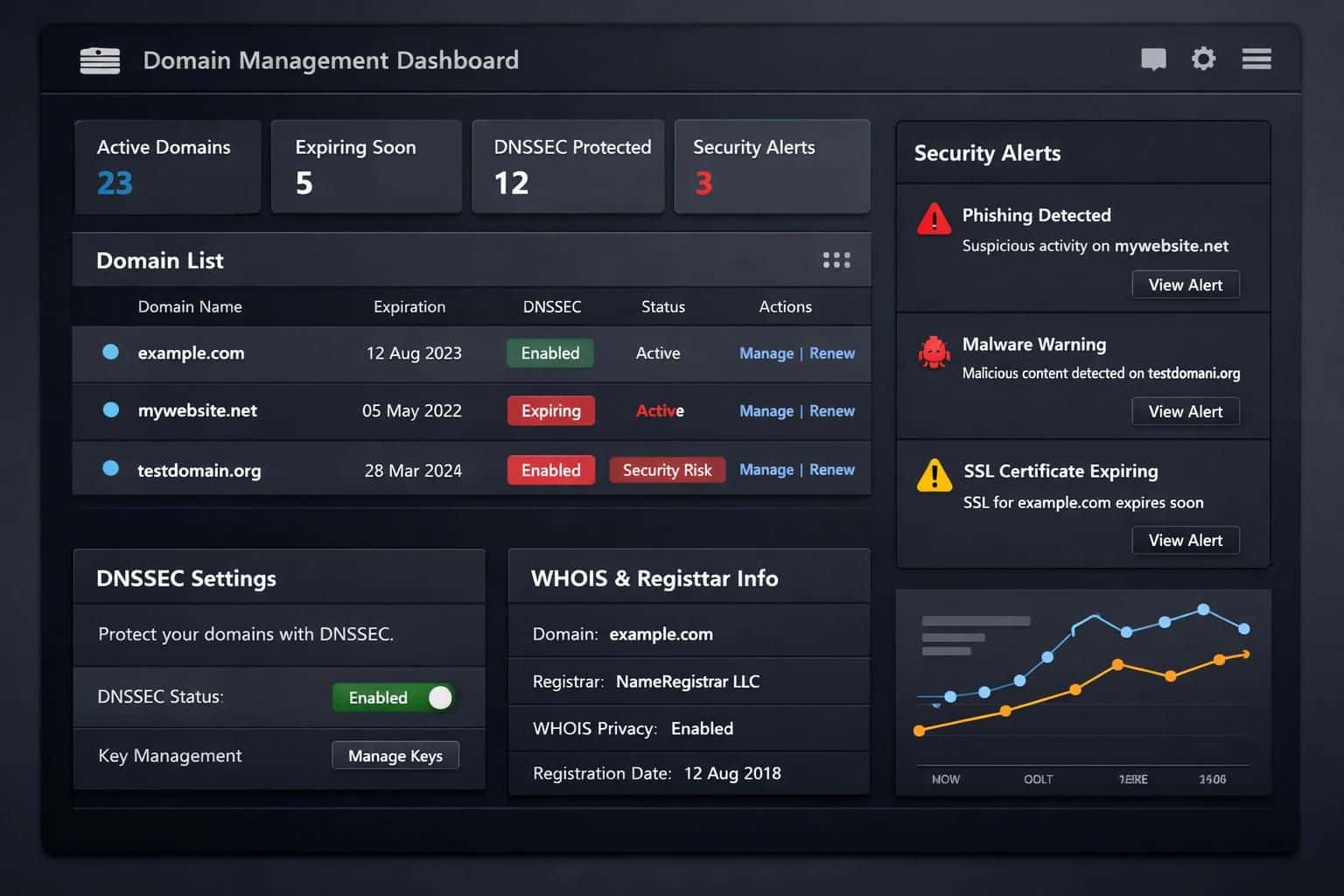 découvrez les meilleures pratiques pour protéger efficacement votre nom de domaine et sécuriser votre présence en ligne contre les cyberattaques et usurpations.
